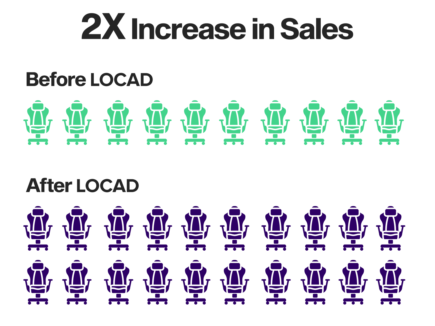 Leveling Up in Business: How PhoenixLab Doubled Their E-Commerce Sales with Locad 2 Leveling Up in Business: How PhoenixLab Doubled Their E-Commerce Sales with Locad