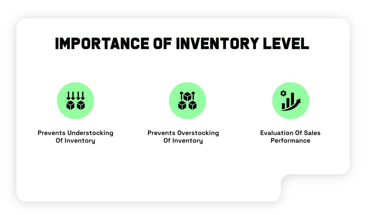 How to Determine Optimum Inventory Levels