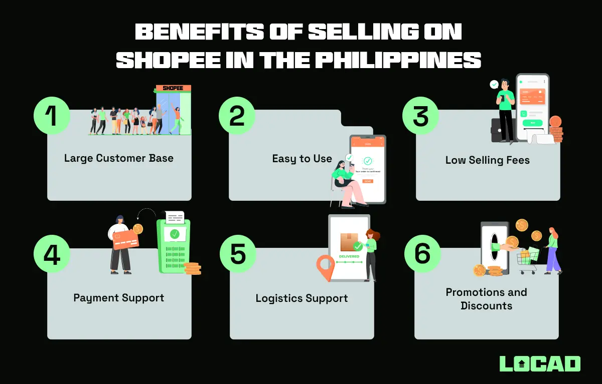 Benefits of Selling on Shopee in the Philippines