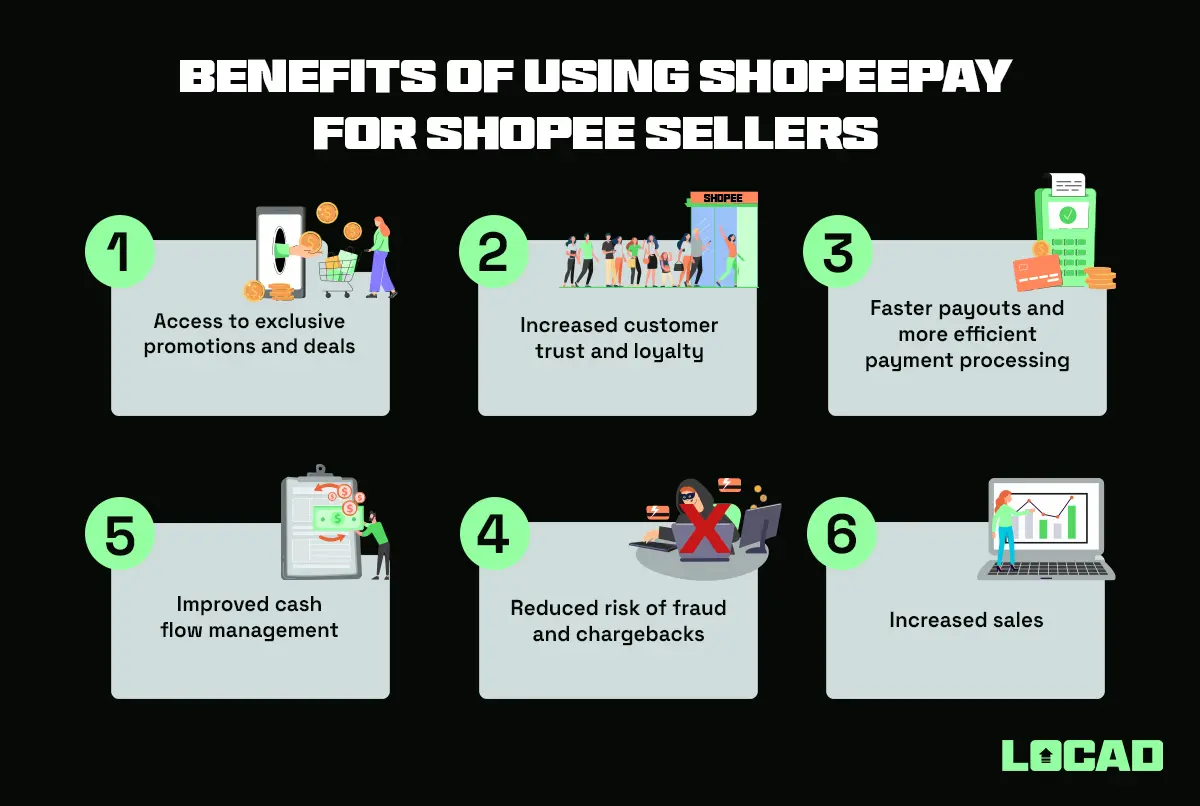 Benefits of E-wallets: Shopee Pay for Shopee Sellers 5 Benefits of E-wallets: Shopee Pay for Shopee Sellers