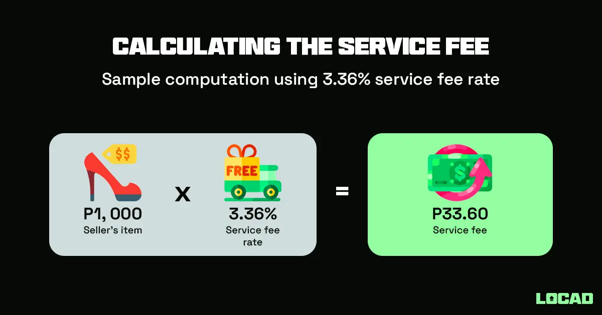 Unpacking Shopee Seller Fees: What Sellers Need to Know in 2024