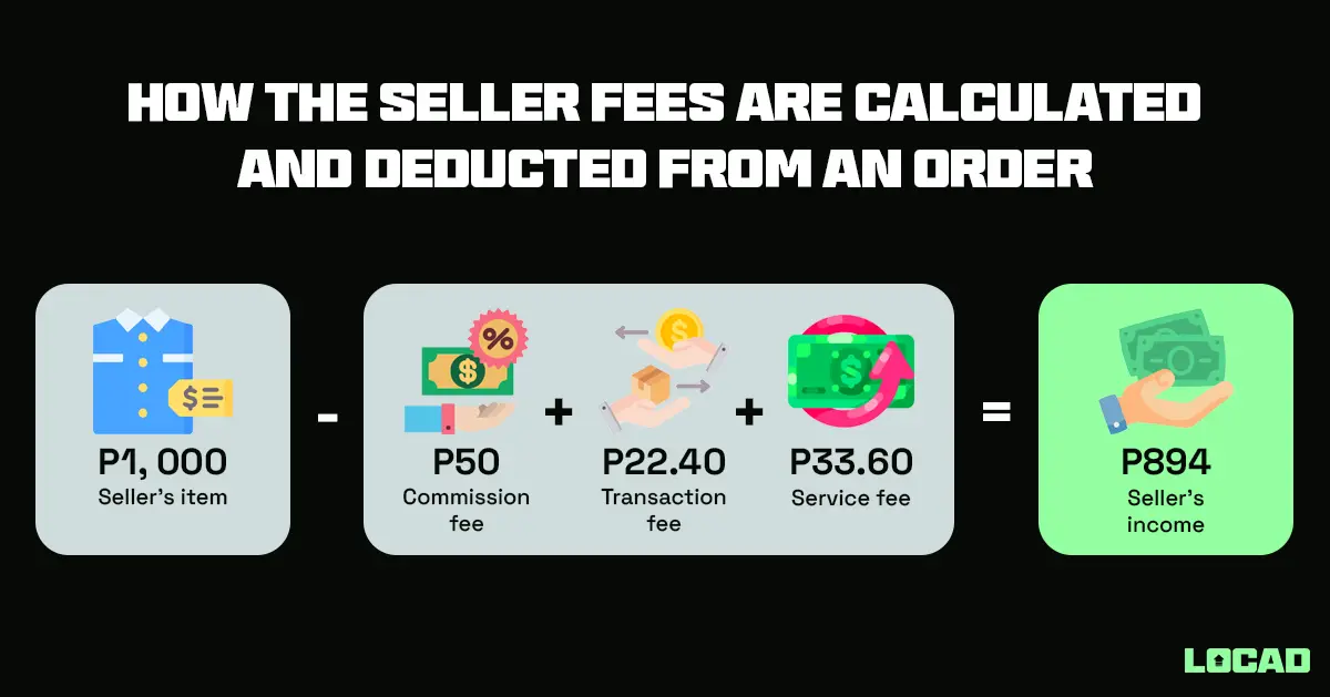 Unpacking Shopee Seller Fees: What Sellers Need to Know in 2024