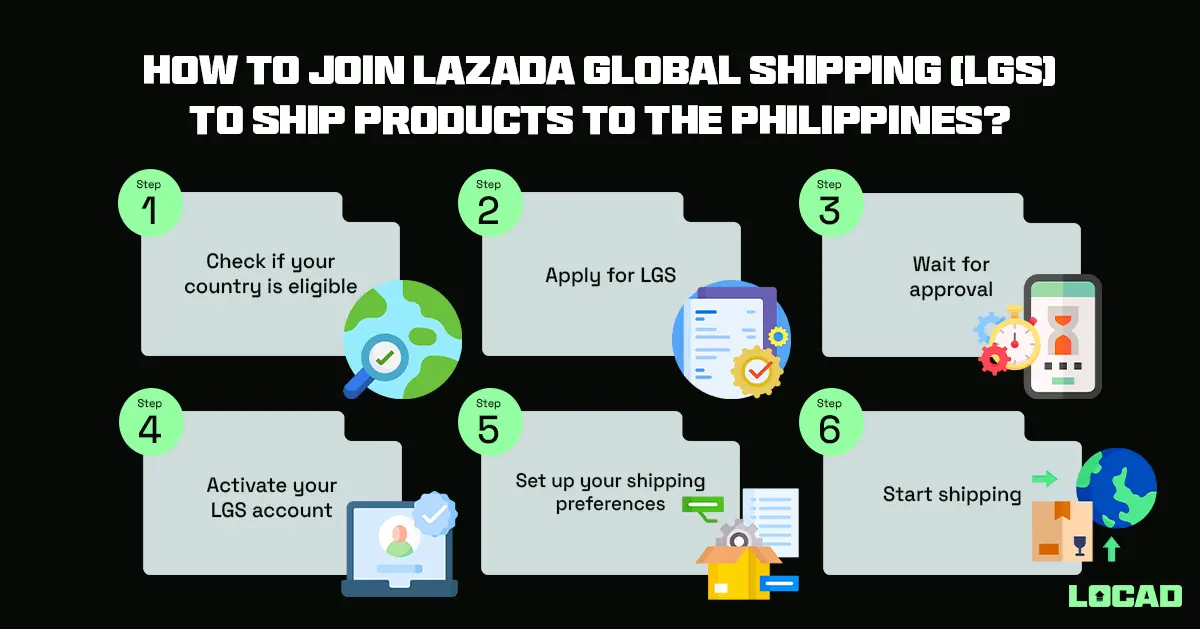 How to join Lazada Global Shipping (LGS) to ship products to the Philippines?