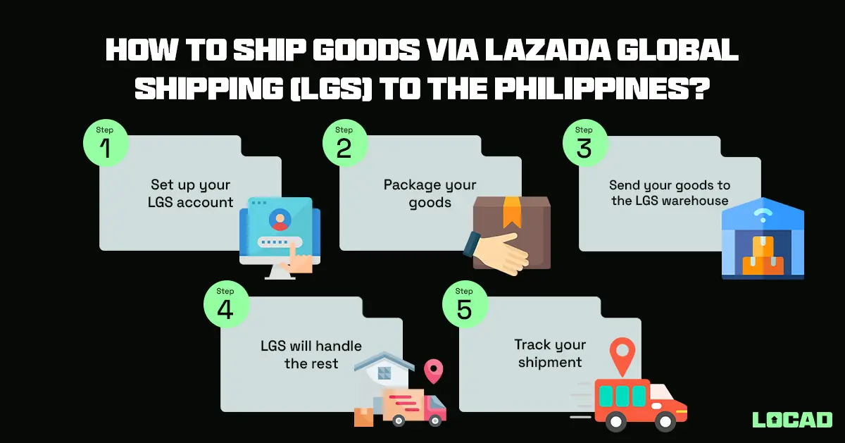 How to ship goods via Lazada Global Shipping (LGS) to the Philippines?
