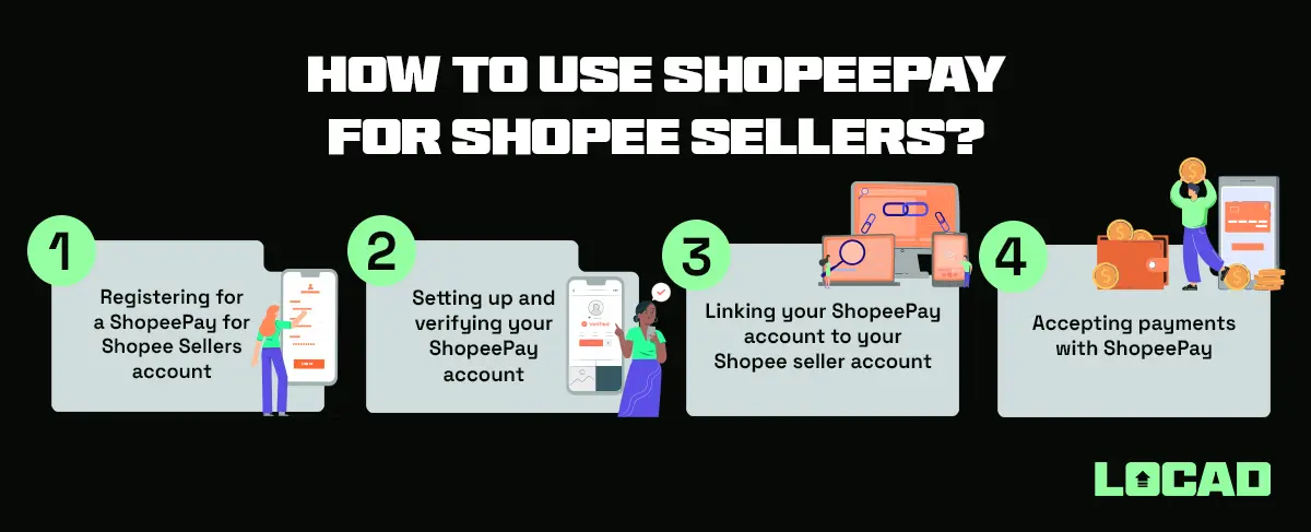 Benefits of E-wallets: Shopee Pay for Shopee Sellers 2 Benefits of E-wallets: Shopee Pay for Shopee Sellers