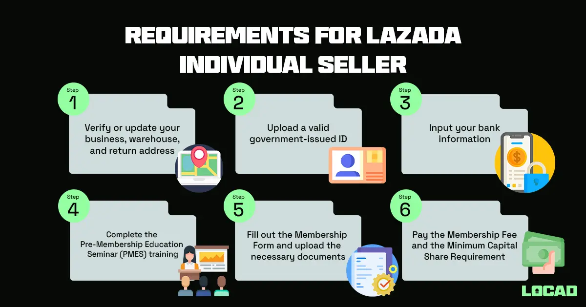 Lazada Seller Requirements: What You Need to Know to Get Started 2 Requirements for Lazada Individual Seller