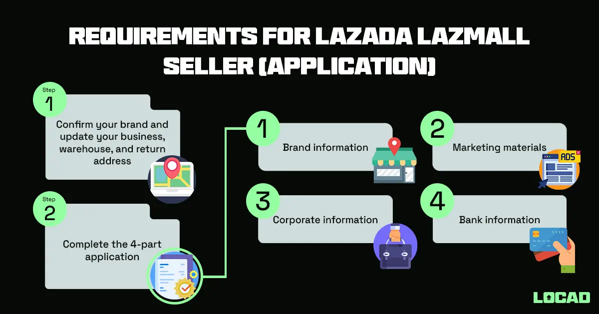 Lazada Seller Requirements: What You Need to Know to Get Started 4 Requirements for Lazada LazMall Seller