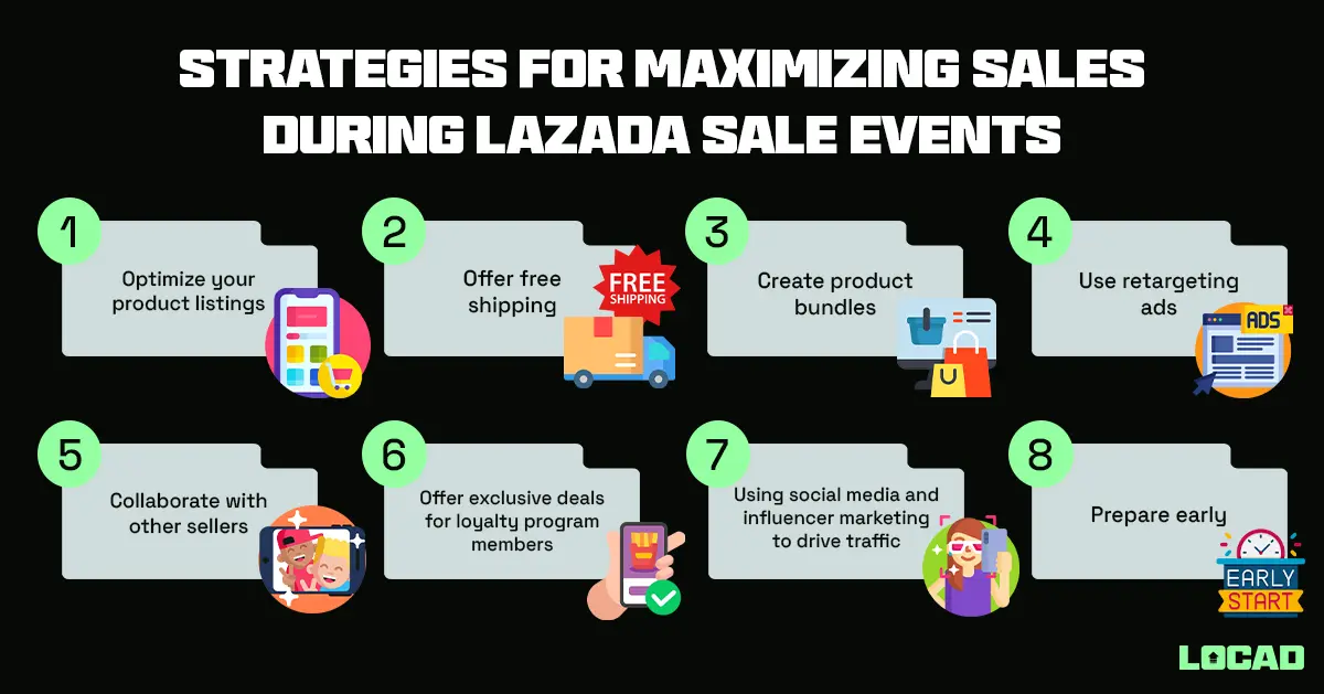 Get Ready for 2024: Guide to Maximizing Sales on the Biggest Sale Events on Lazada! 13 Strategies for maximizing sales during Lazada sale events