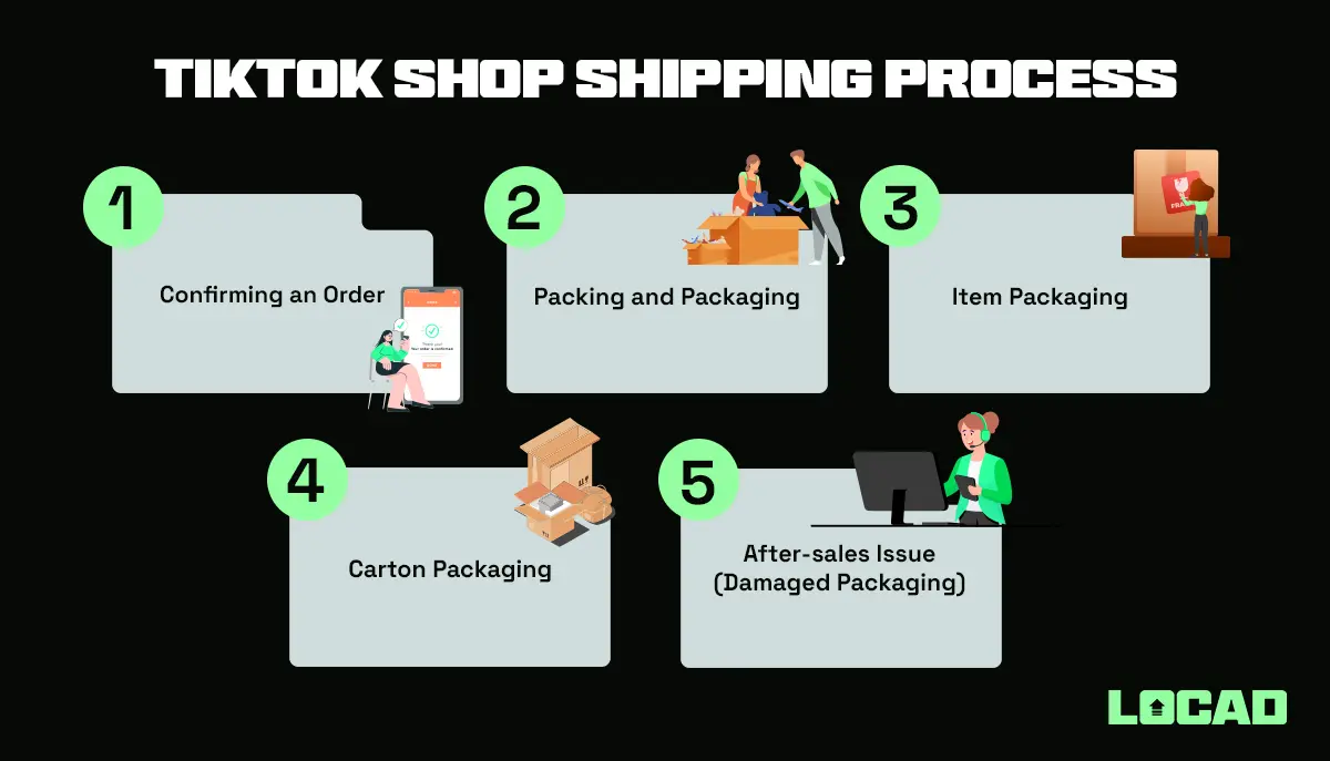 TikTok Shop Shipping 101 for E-commerce Sellers 2 TikTok Shop Shipping 101 for E-commerce Sellers