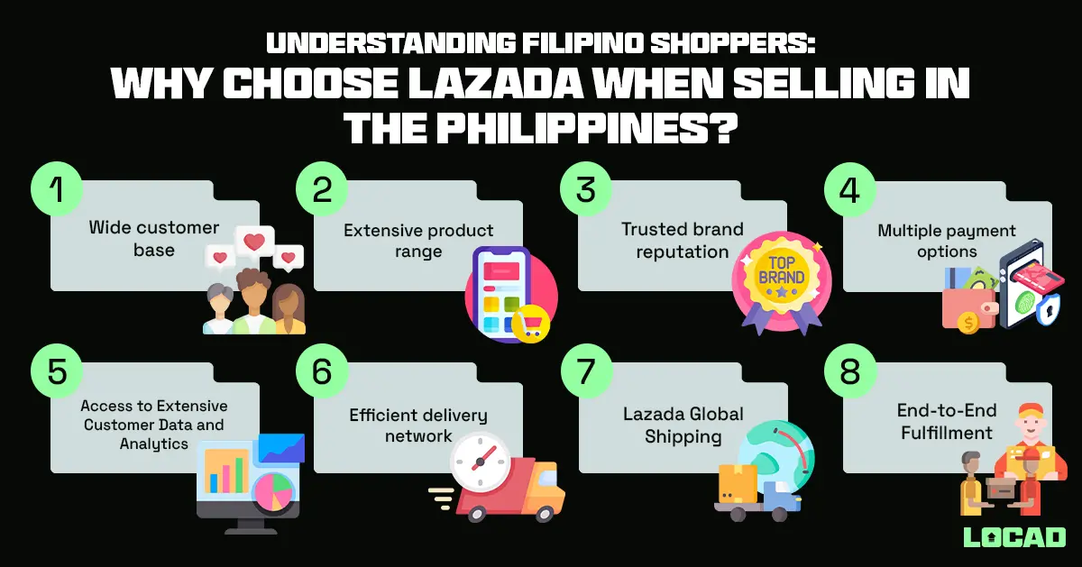Why choose Lazada when selling in the Philippines?
