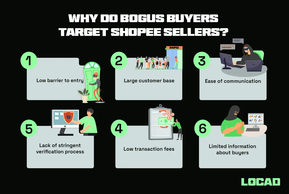 Shopee Scammer Alert: How to Identify and Avoid Bogus Buyers 3 Why do bogus buyers target Shopee sellers
