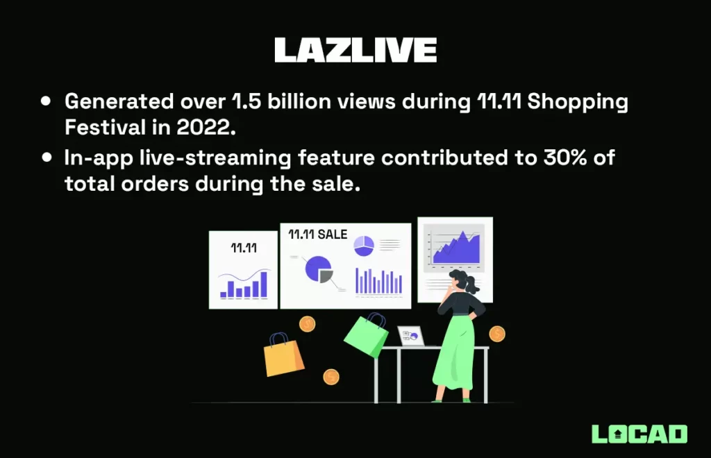 Live Shopping from Home: How Live Selling Enhances Online Shopping￼