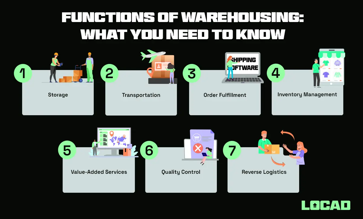 Functions of Warehousing: What You Need to Know