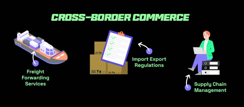 Starting a Business in Singapore as a Foreigner using cross border commerce