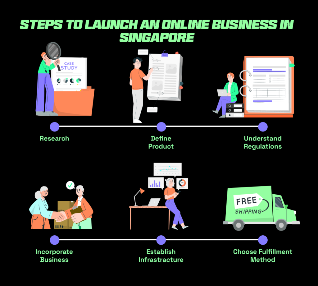 Step by step guide to startling an online business in Singapore