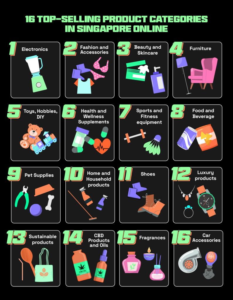 An illustration that shows the top 16 high demand products in Singapore in 2024