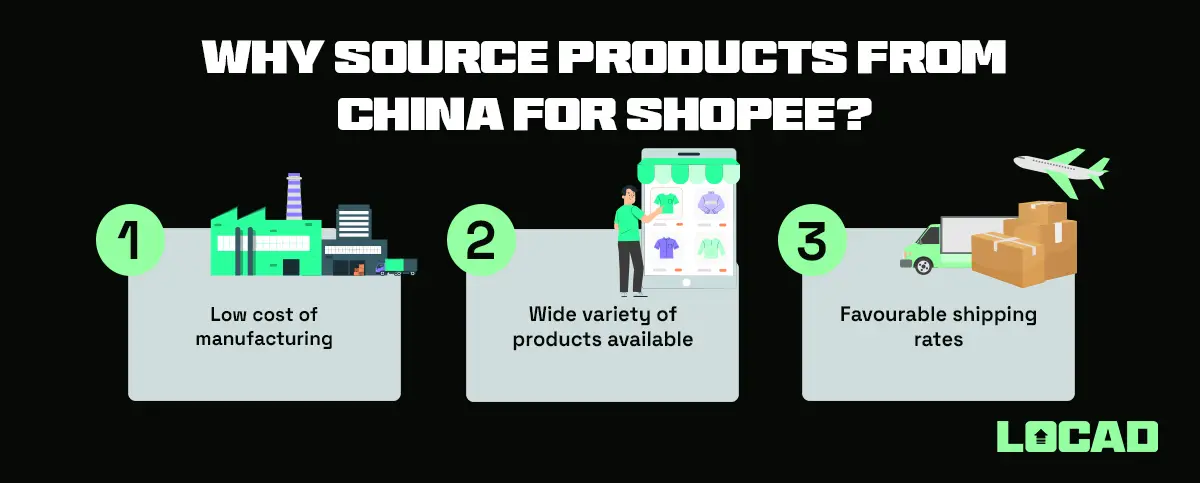 Why source products from China for Shopee?