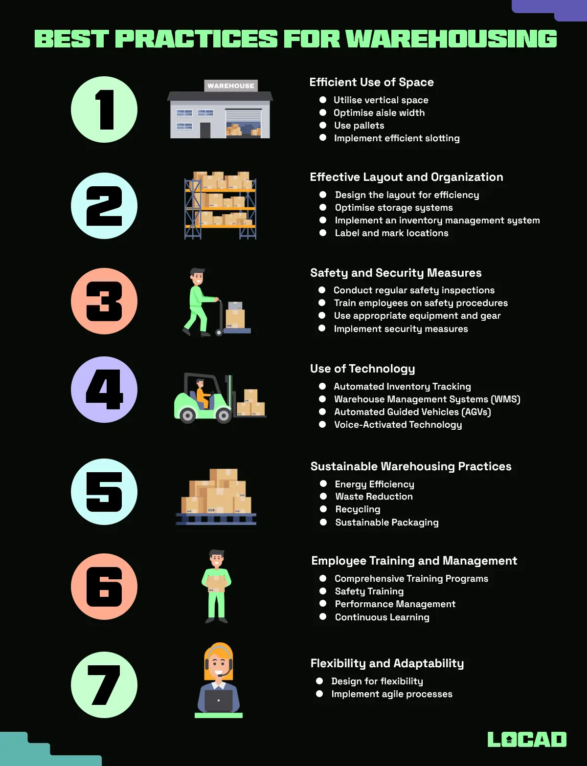Best Practices for Warehousing