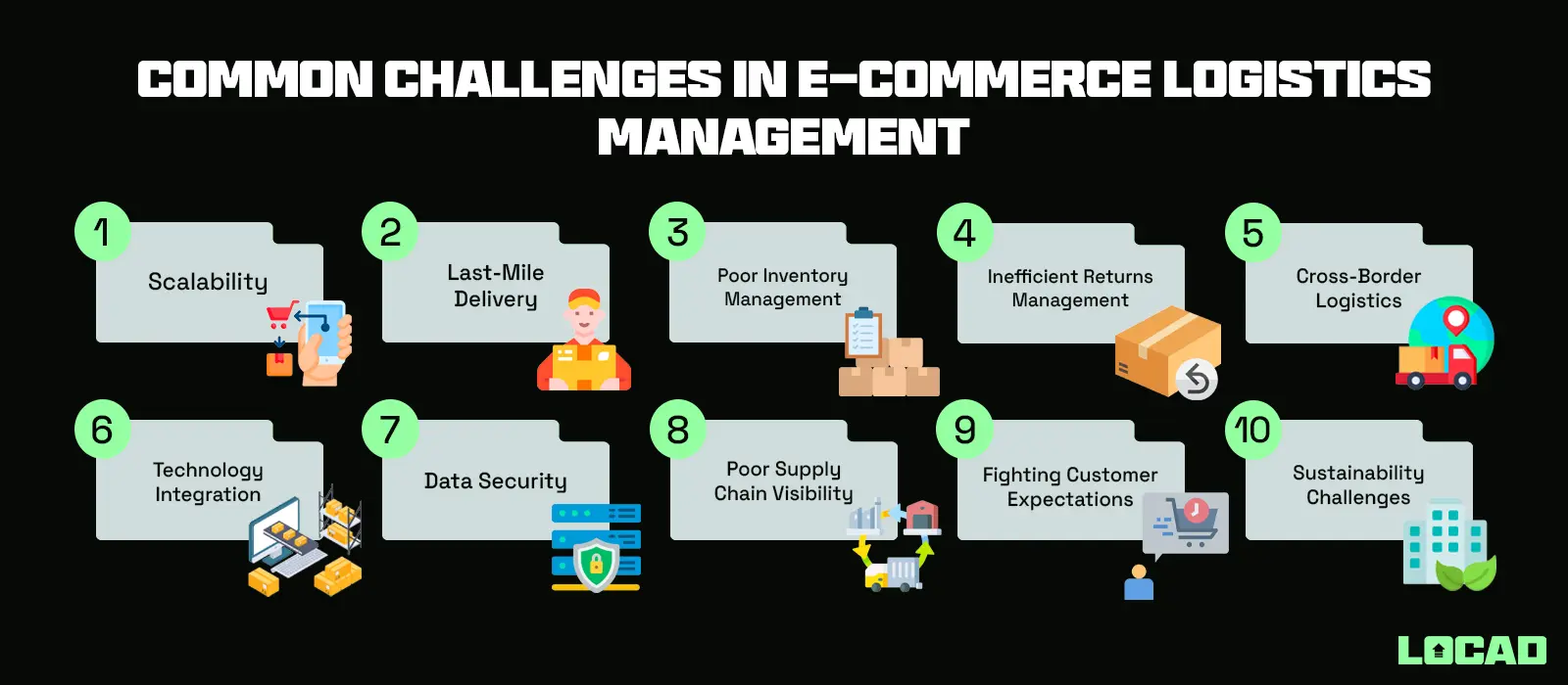 Common Challenges in E-commerce Logistics Management