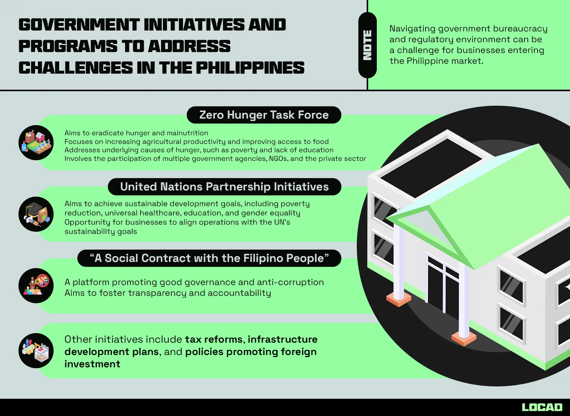 Government Initiatives and Programs to Address Challenges in the Philippines