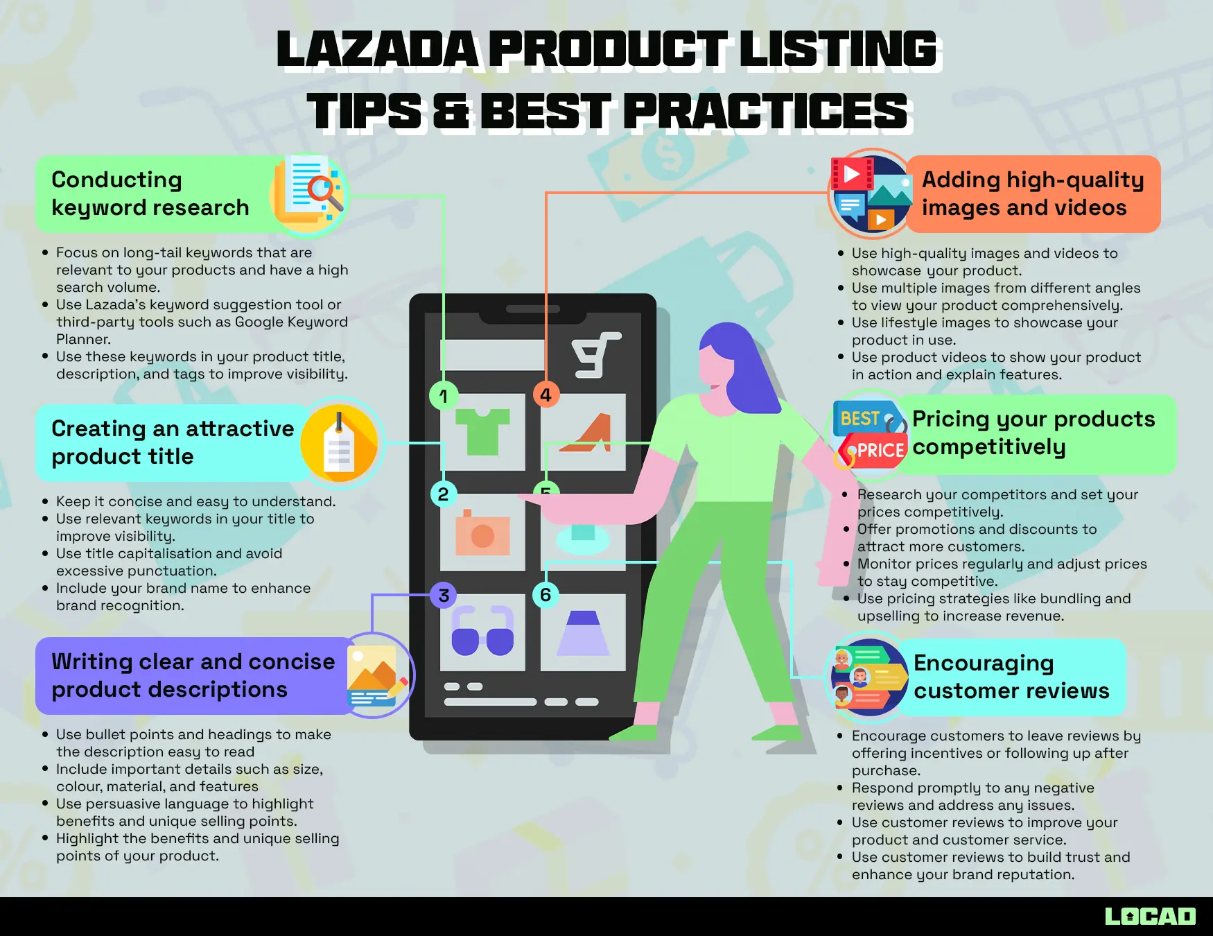 Lazada Product Listing Tips & Best Practices