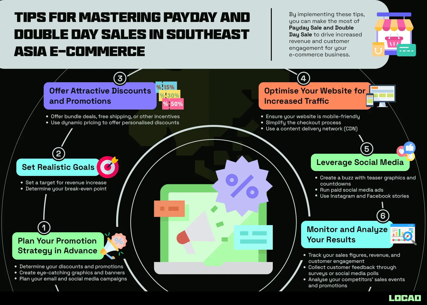 Tips for Mastering Payday and Double Day Sales in Southeast Asia E-commerce