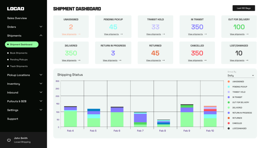 Logistics KPIs & Metrics For E-commerce Business Growth [+Formula Cheatsheet] Logistics Metrics