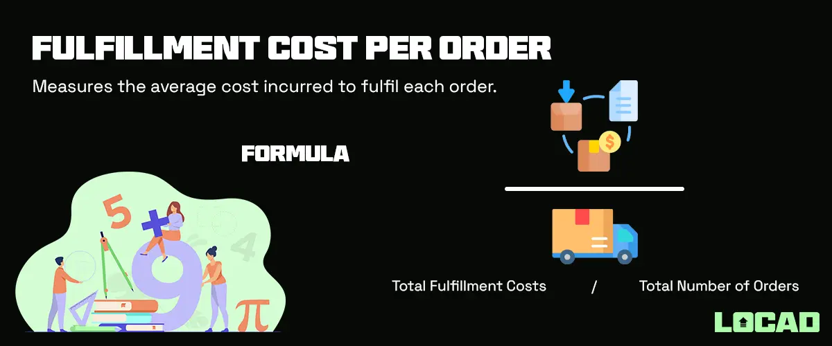 Fulfillment Cost per Order