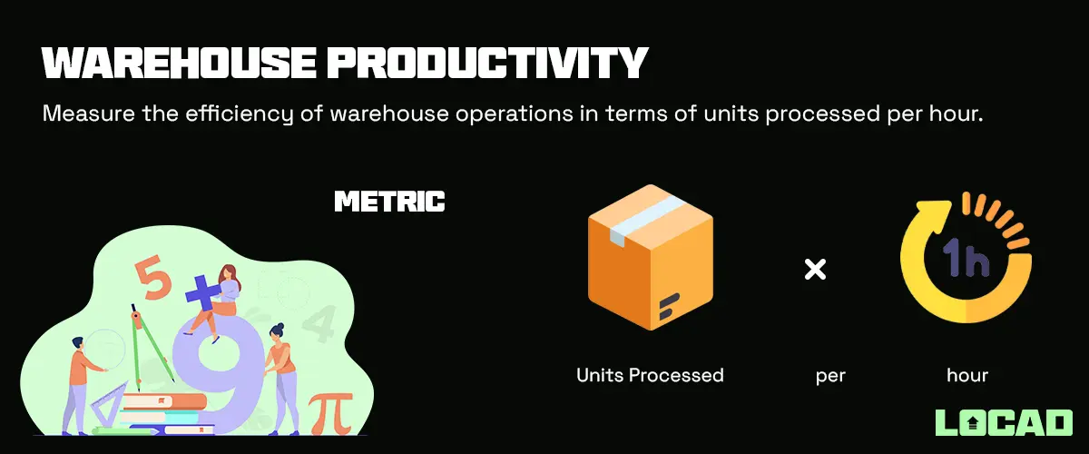 Warehouse Productivity