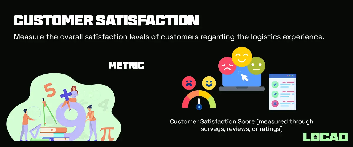 Customer Satisfaction