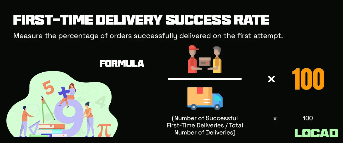First-Time Delivery Success Rate