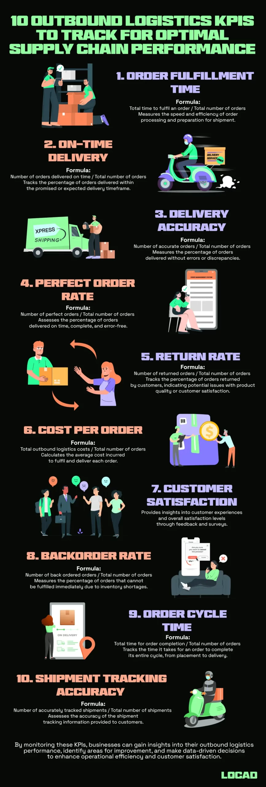 E-commerce Outbound Logistics: Definition, Best Practices, Examples & Actionable Insights [+Template]