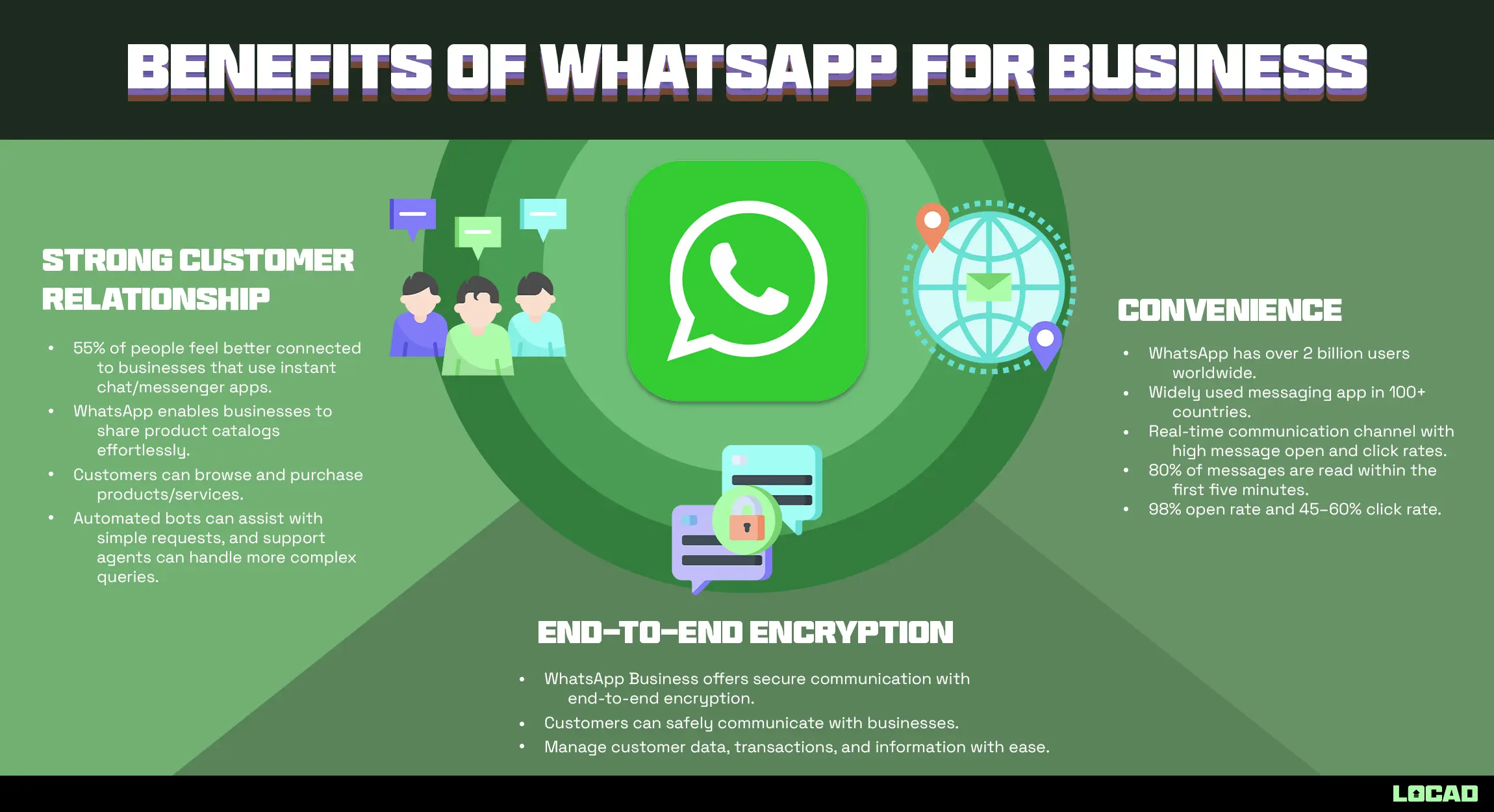 Benefits of WhatsApp for Business