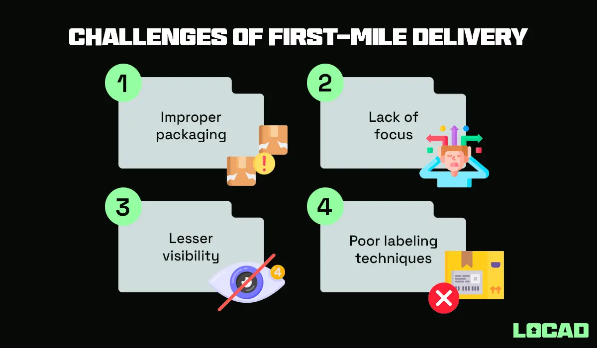 First-mile Vs. Last-mile Logistics: Key Differences 3 Challenges of First-mile delivery