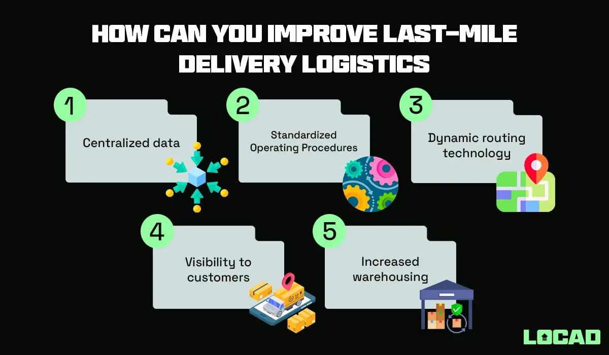How You Can Optimize Your E-commerce Logistics With Last-Mile Delivery Logistics Solutions 5 Infographic on "How Can You Improve Last-mile Delivery Logistics"