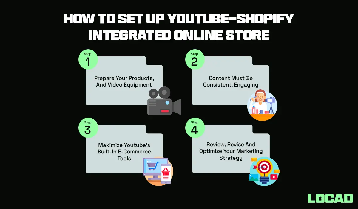 Infographic on "How to Set Up Youtube-Shopify Integrated Online Store"