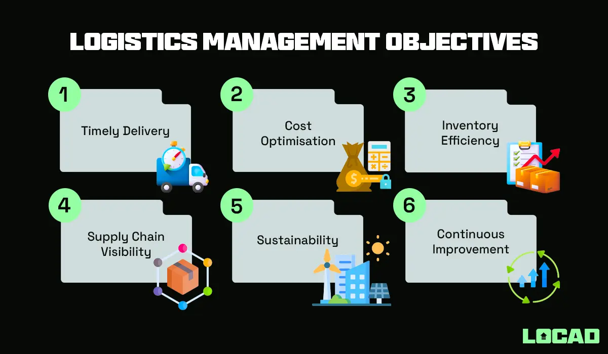 Logistics Management Objectives
