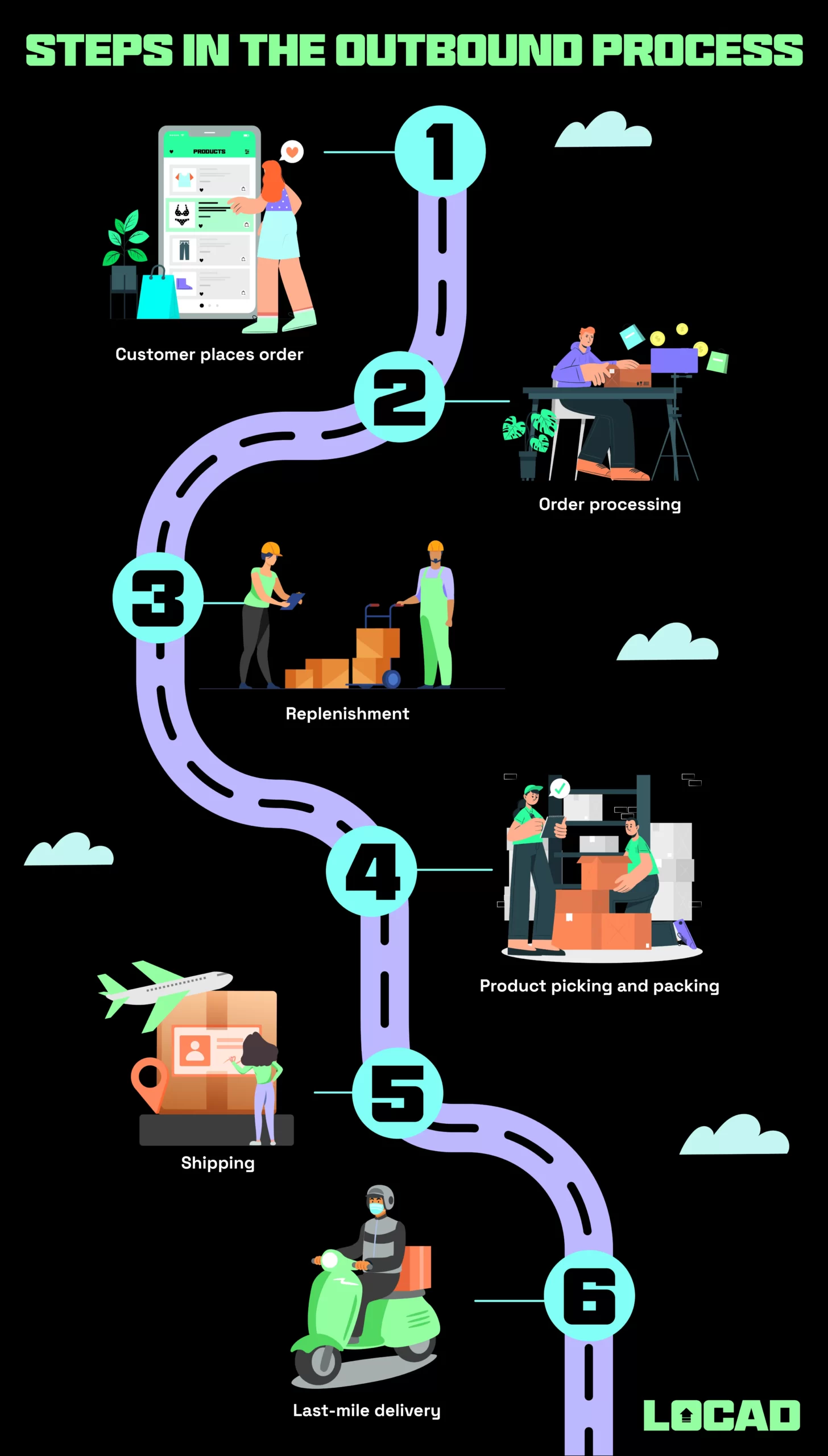 Inbound Vs Outbound Logistics: What’s the Main Difference? 5 Inbound Vs Outbound Logistics: What’s the Main Difference?