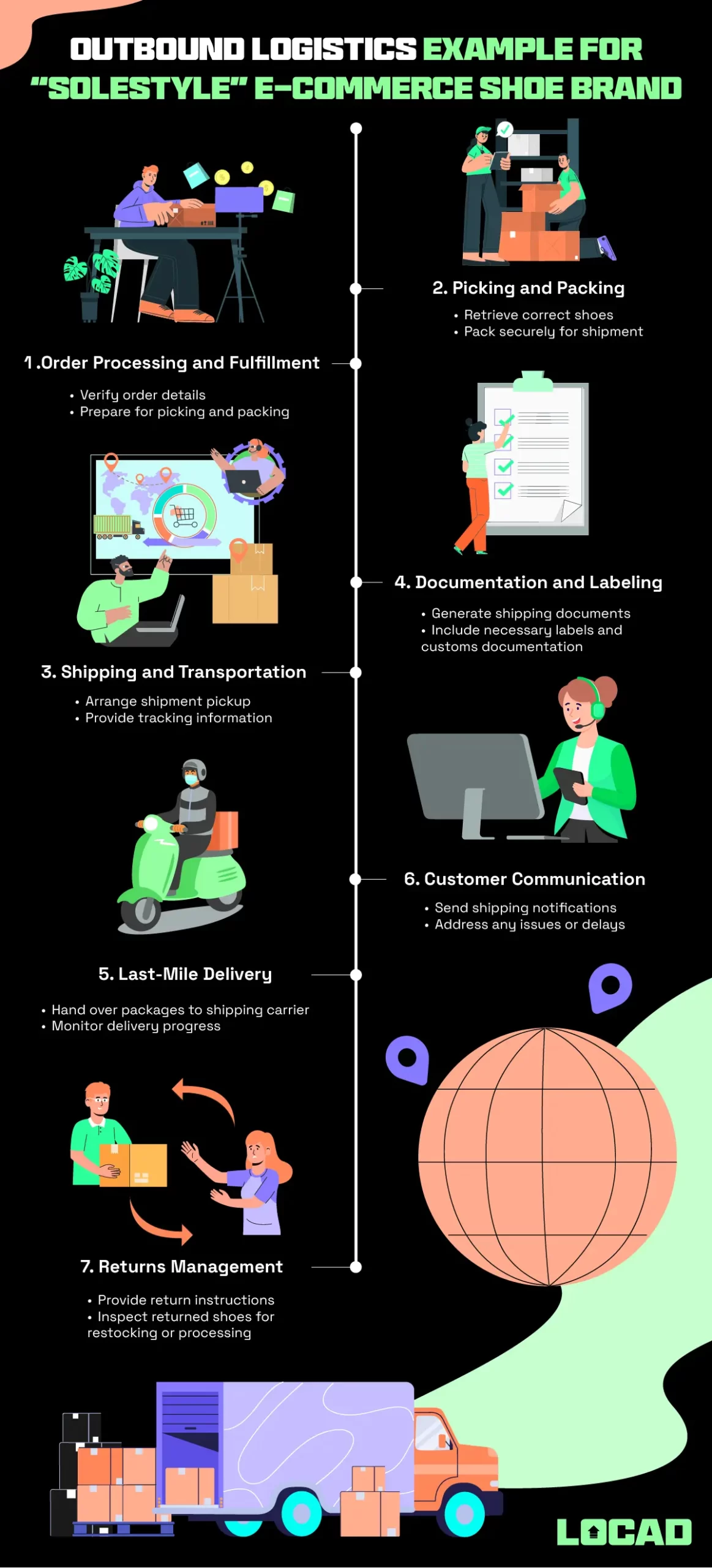 E-commerce Outbound Logistics: Definition, Best Practices, Examples & Actionable Insights [+Template]