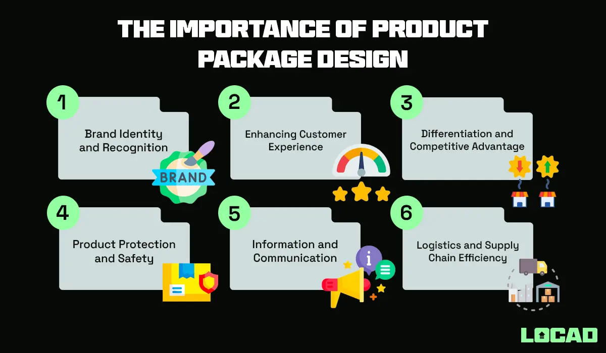The Importance of Product Package Design