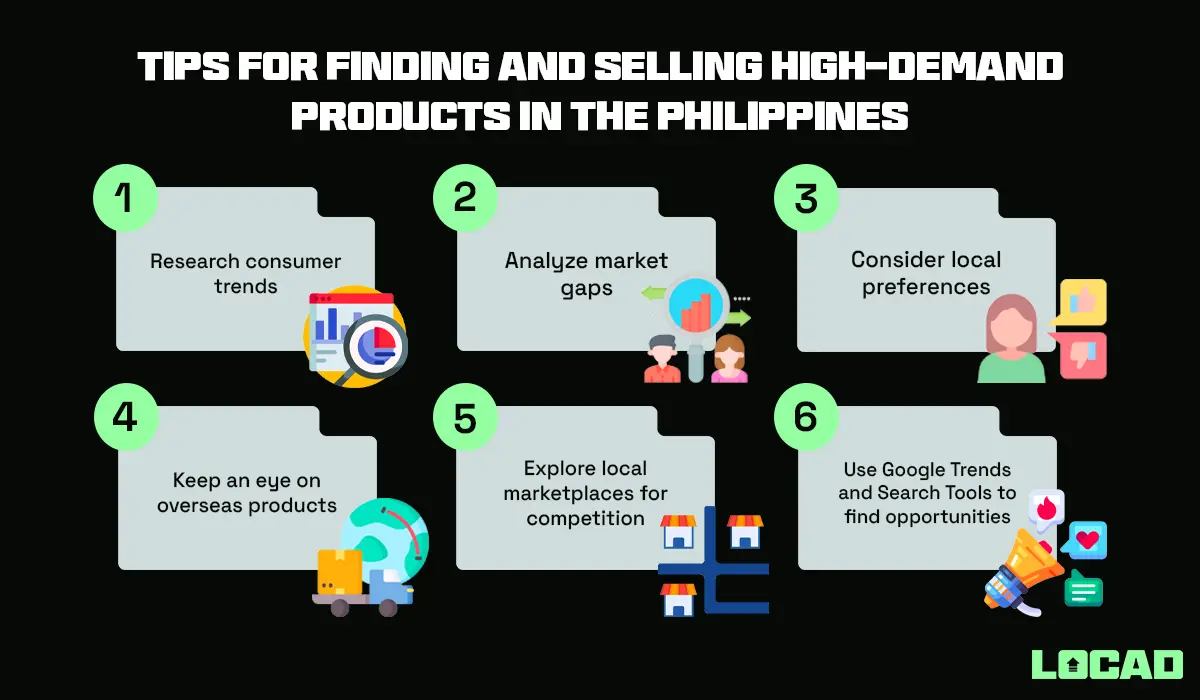 Top 21 in-demand products in the Philippines in 2024 28 Tips for finding and selling high-demand products in the Philippines