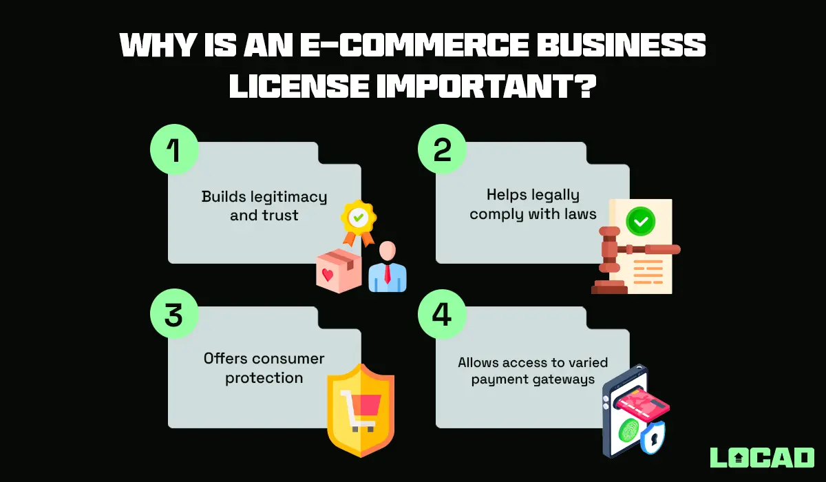 Why is an E-commerce Business License Important?