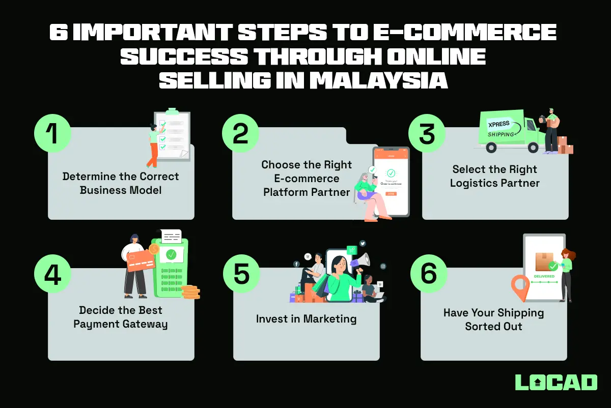 Online Selling in Malaysia: 6 Important Steps to E-commerce Success