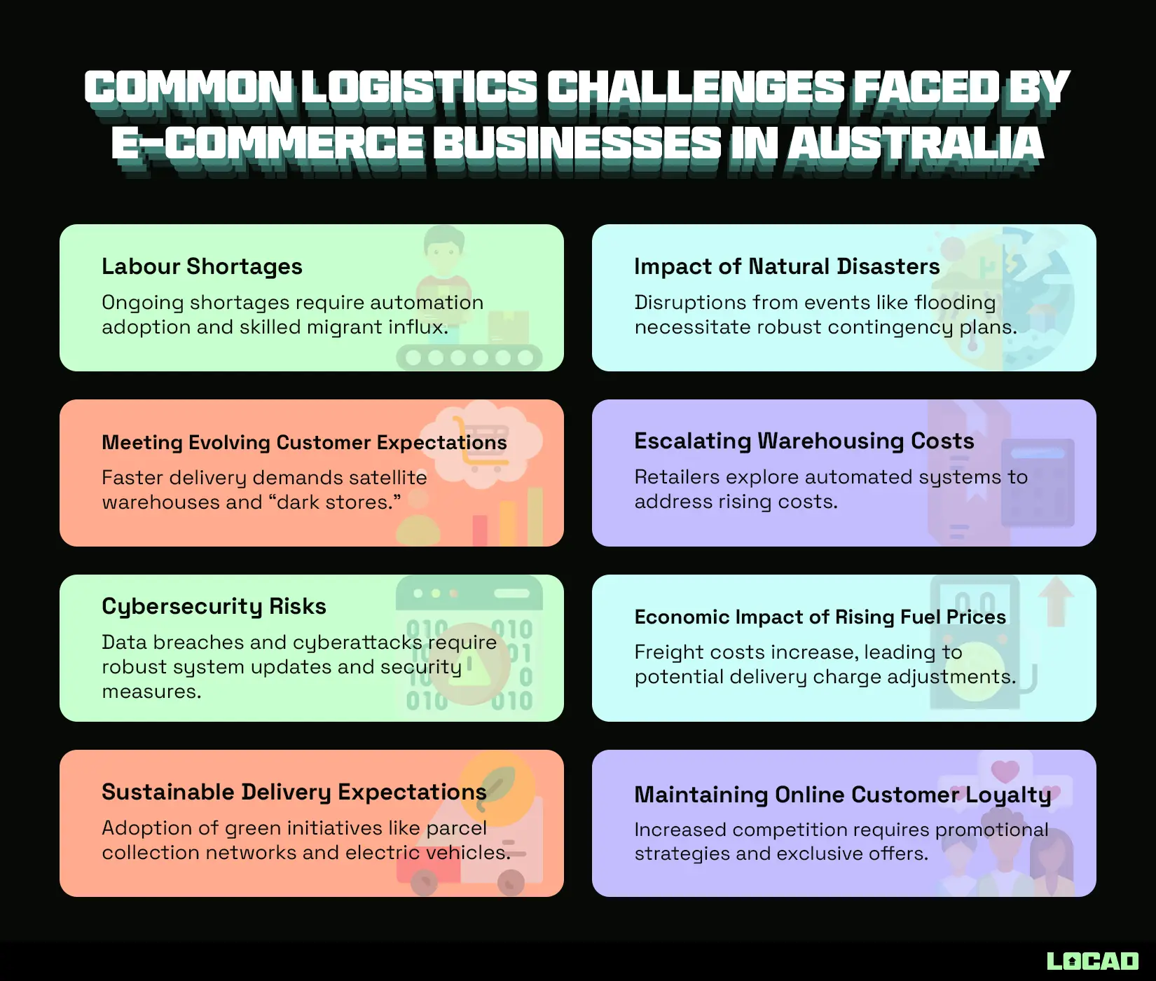 Click and Dispatch: Streamlining E-commerce with a 3PL in Australia
