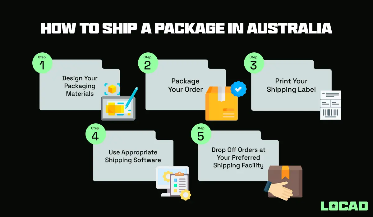 How to Ship a Package in Australia