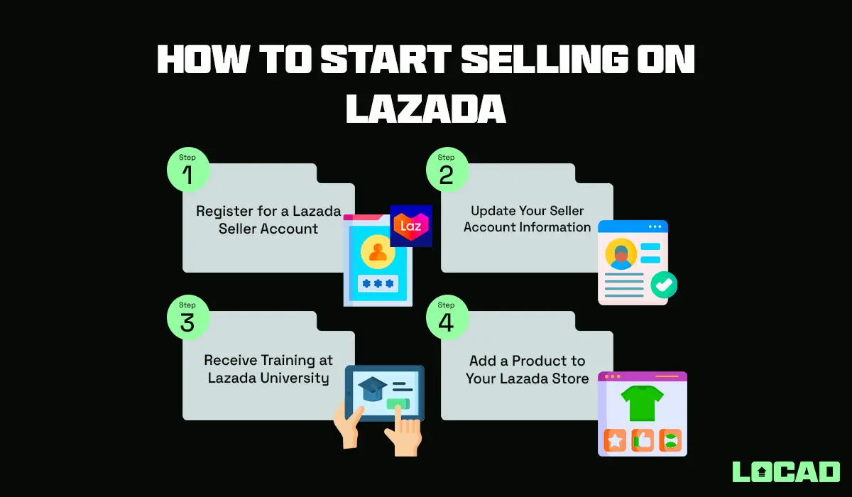 How to start selling on Lazada Malaysia in 2024? 2 How to Start Selling on Lazada