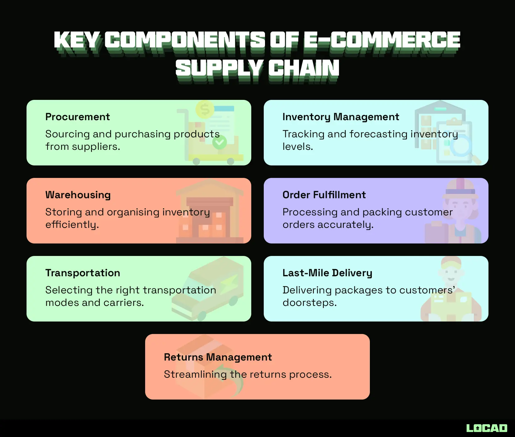 Click and Dispatch: Streamlining E-commerce with a 3PL in Australia