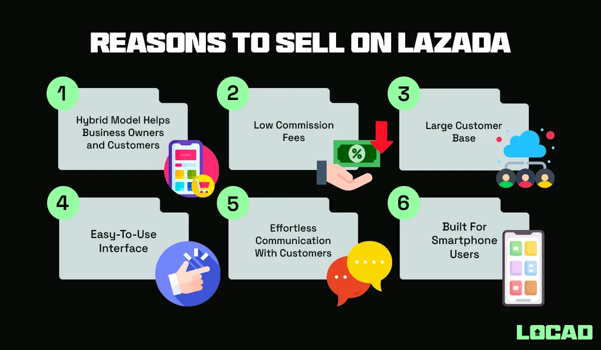 How to start selling on Lazada Malaysia in 2024? 1 Reasons to Sell on Lazada