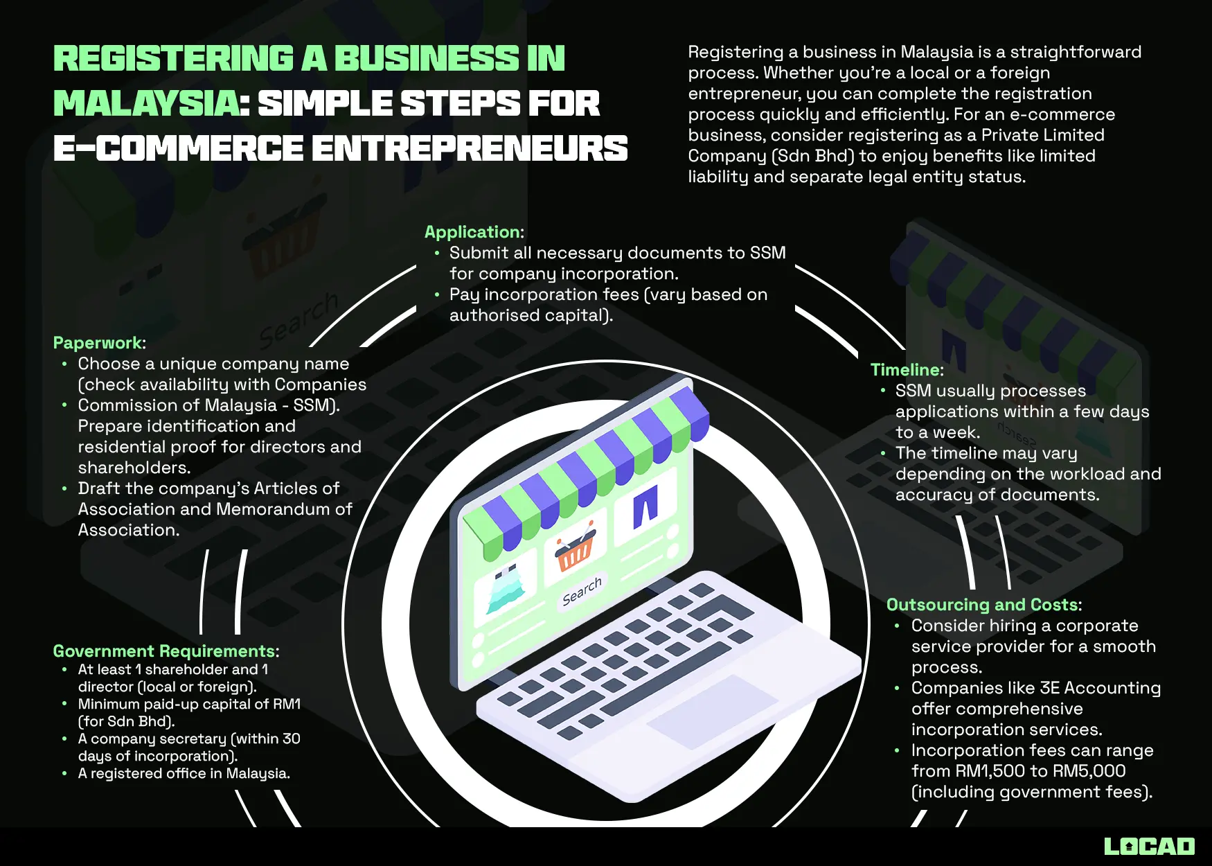 Registering a Business in Malaysia: Simple Steps for E-commerce Entrepreneurs
