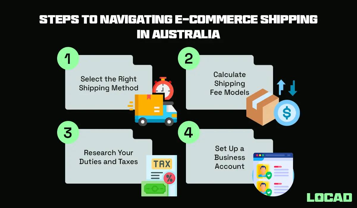 Steps to navigating e-commerce shipping in Australia